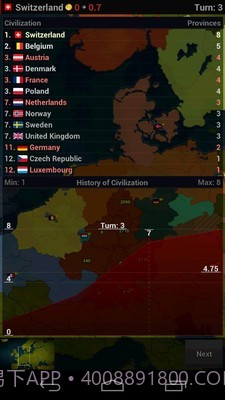 文明时代浩瀚世界截图3