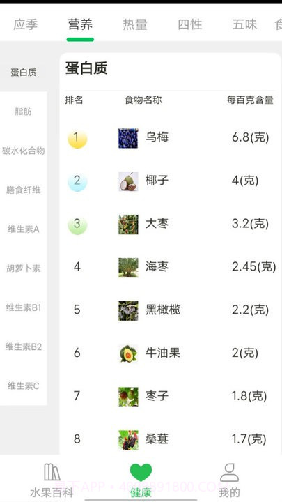 考拉爱水果科普截图2