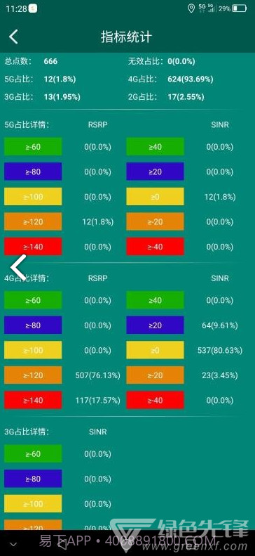 e网优(e网优信号检测)V1.1.8 安卓手机版截图1 e网优(e网优信号检测)V1.1.8 安卓手机版截图1