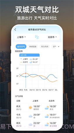 天气预报大字版免费正版截图1