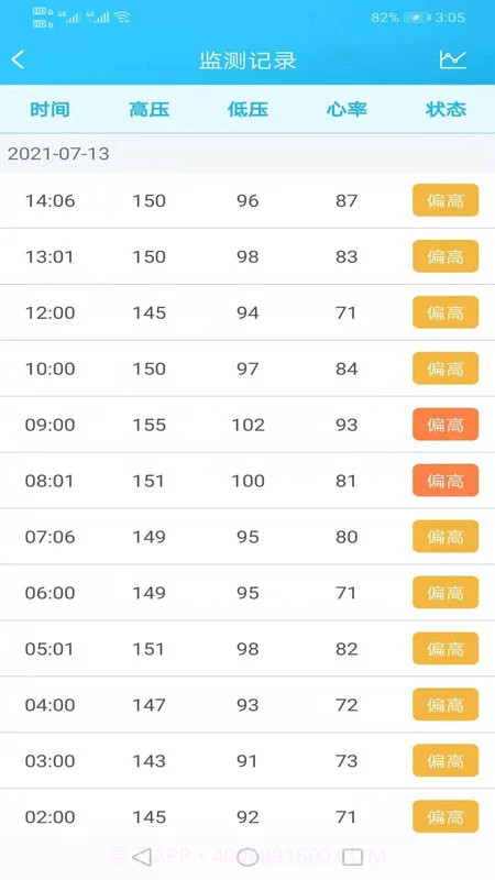 麦咚健康动态血压分析官方正版截图3 麦咚健康动态血压分析官方正版截图3