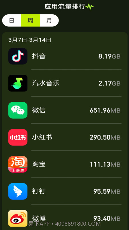 秒速流量截图1 秒速流量截图1