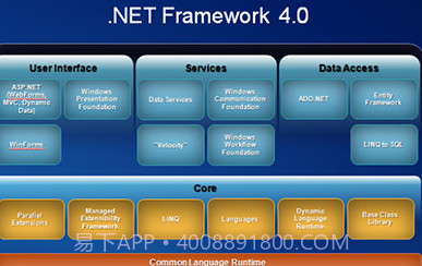 Net Framework官方截图3 Net Framework官方截图3